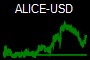 ALICE-USD
